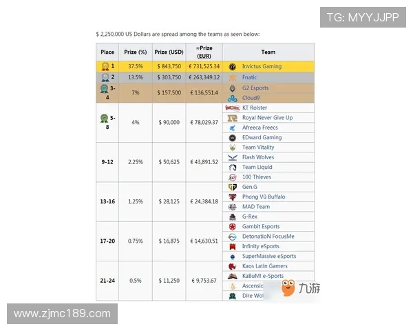 IG在世界大师赛积分榜上以53分稳居第一位置引发关注