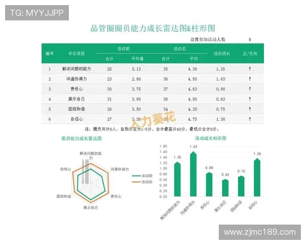 数据分析视角下JDG选手个人能力表现的全面解读与评估